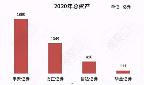 吃瓜了方正证券,吃瓜群众眼中的金融巨头